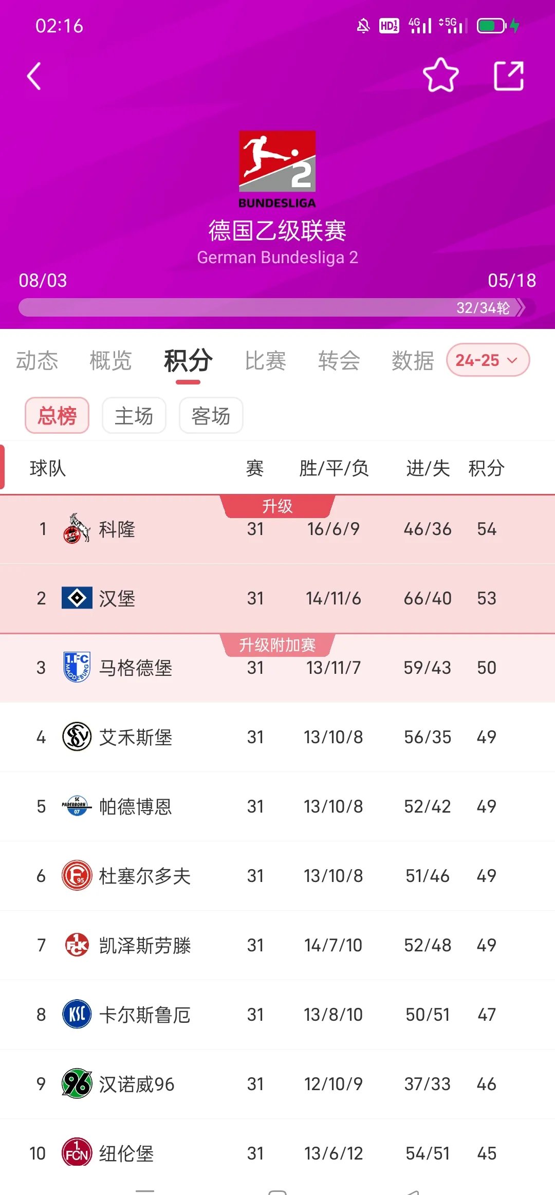 关于今晚突围战来临；马德里竞技围绕全明星赛绝杀压哨；赛场秩序良好；数据趋势出现新变化的信息-esports